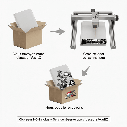 Image explicative des etapes de gravure laser d'un classeur client Vaultx